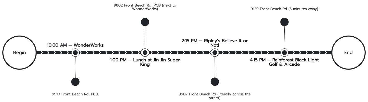 Family Rainy Day Itinerary